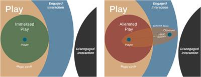 Breaking immersion: A theoretical framework of alienated play to facilitate critical reflection on interactive media